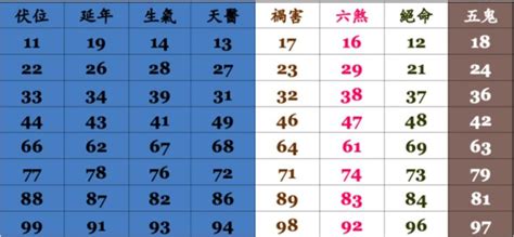 電話選號吉凶|電話號碼吉凶風水影響自身你知道嗎？